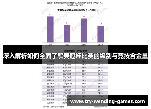 深入解析如何全面了解美冠杯比赛的级别与竞技含金量 深入解析如何全面了解美冠杯比赛的级别与竞技含金量
