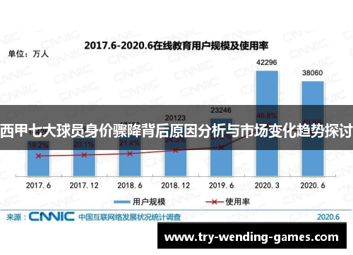 西甲七大球员身价骤降背后原因分析与市场变化趋势探讨 西甲七大球员身价骤降背后原因分析与市场变化趋势探讨