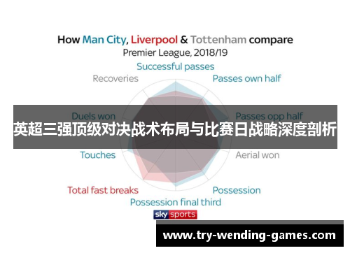 英超三强顶级对决战术布局与比赛日战略深度剖析