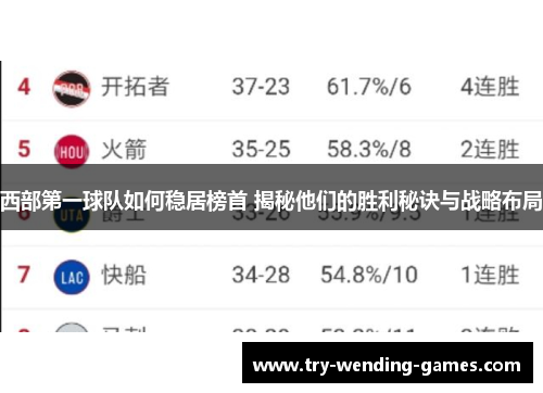 西部第一球队如何稳居榜首 揭秘他们的胜利秘诀与战略布局
