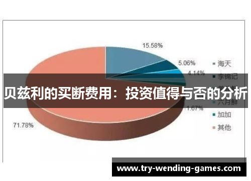 贝兹利的买断费用：投资值得与否的分析