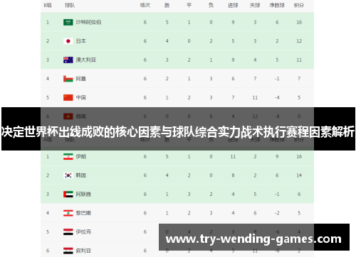 决定世界杯出线成败的核心因素与球队综合实力战术执行赛程因素解析 决定世界杯出线成败的核心因素与球队综合实力战术执行赛程因素解析